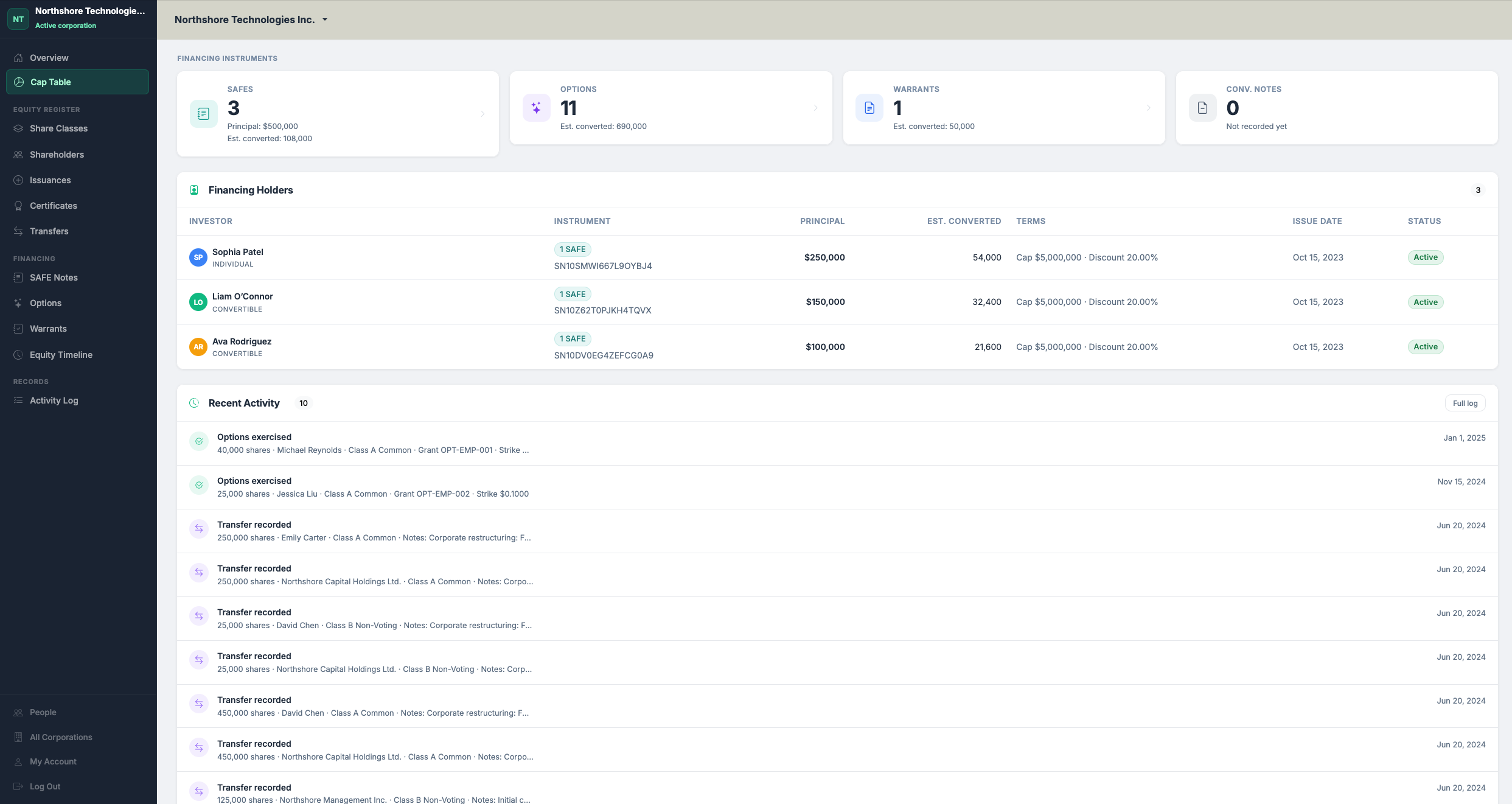 Cap table detail showing share class breakdown, equity holders, and ownership percentages