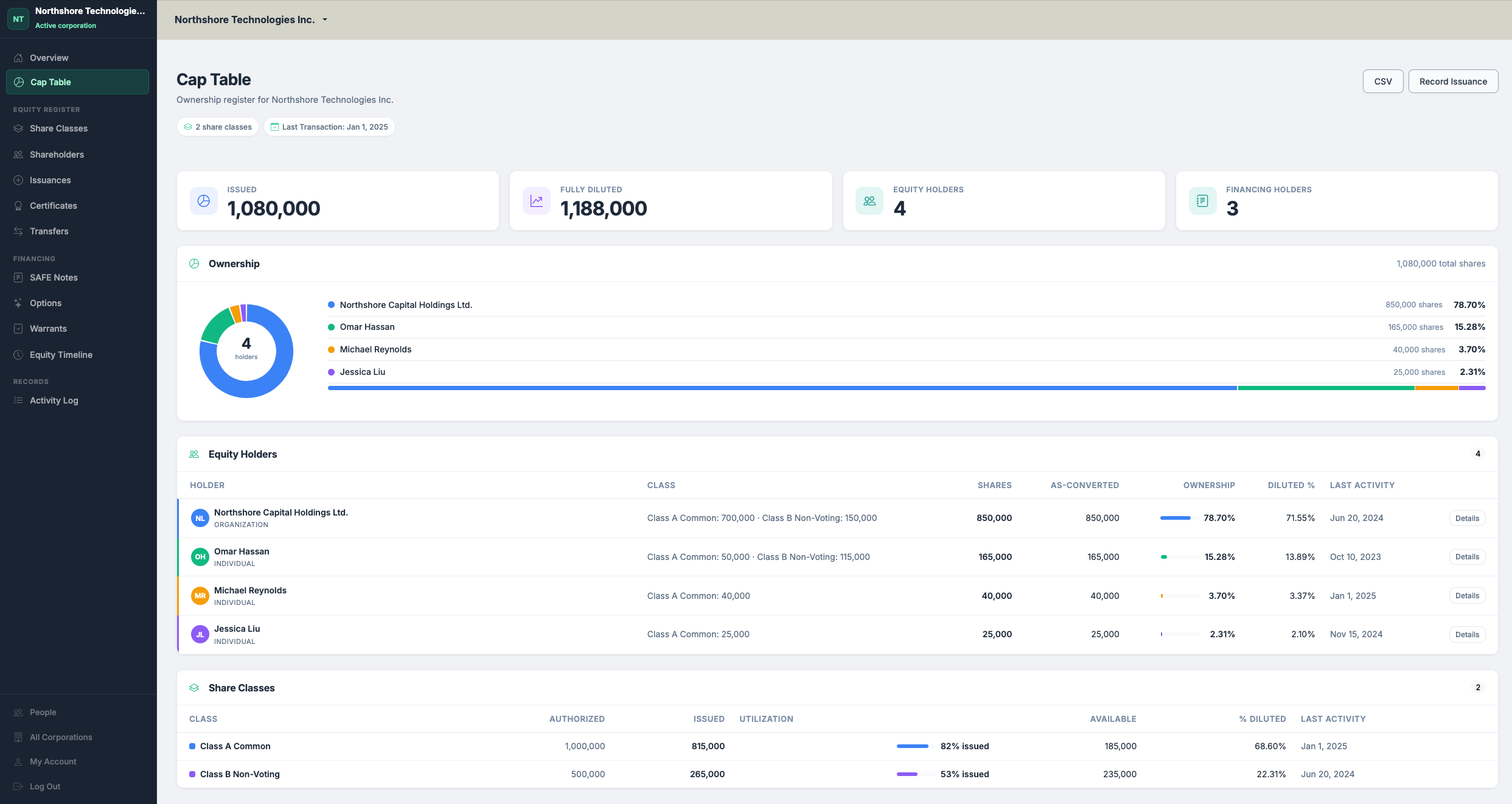 Equity Vault cap table showing equity holders, ownership percentages, and share classes
