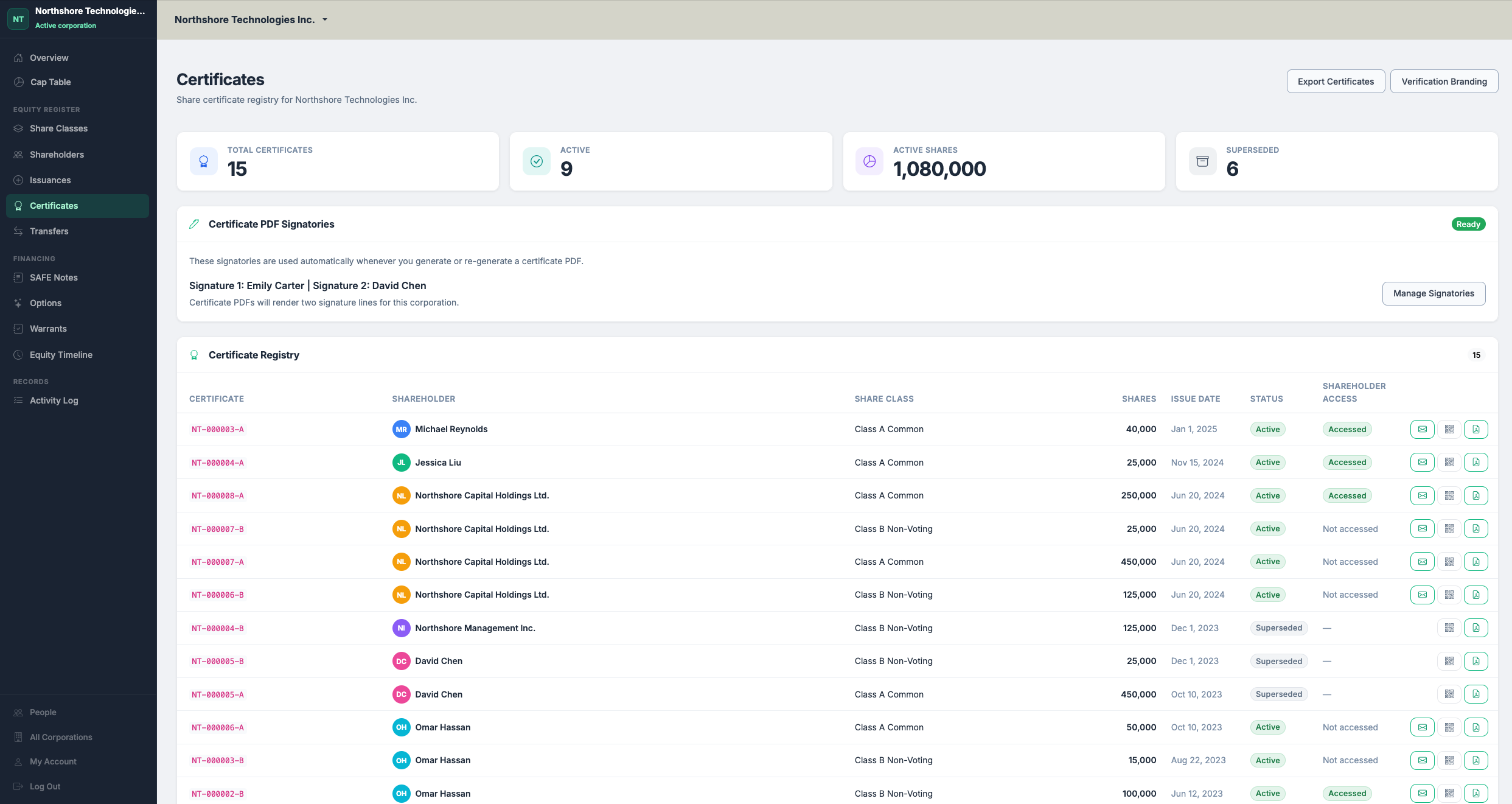 Certificate registry showing shareholders and shares