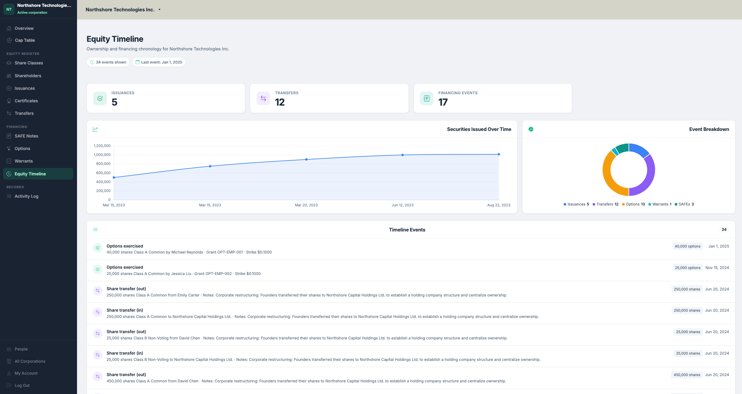 Equity timeline showing securities issued over time, event breakdown, and full ownership history