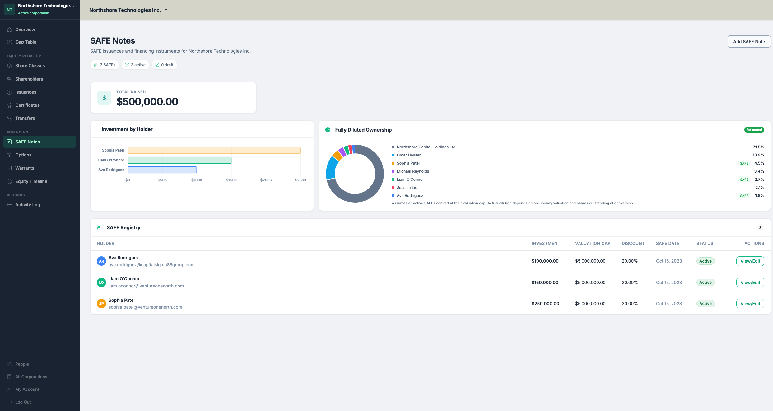 SAFE Notes registry showing investment amounts, valuation caps, and fully diluted ownership chart