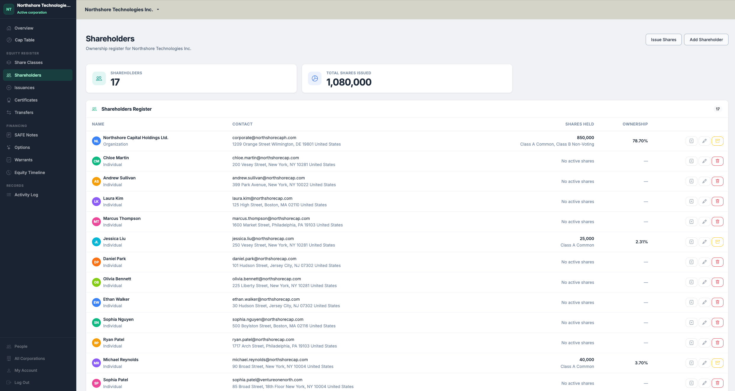 Shareholders register showing all equity holders with contact info and ownership percentages